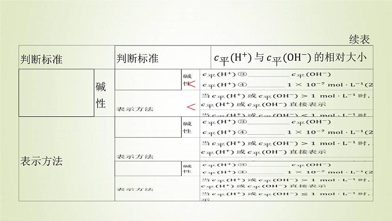 鲁科版高中化学选择性必修第一册第3章物质在水溶液中的行为第1节水与水溶液课时2水溶液的酸碱性与pH课件第4页