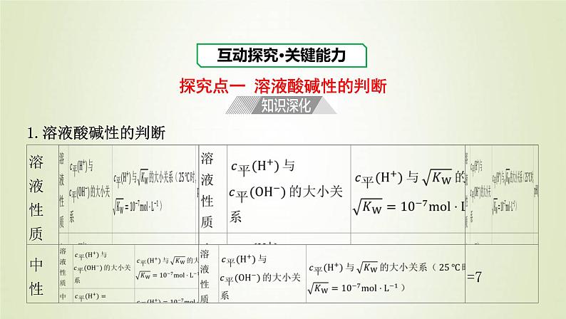 鲁科版高中化学选择性必修第一册第3章物质在水溶液中的行为第1节水与水溶液课时2水溶液的酸碱性与pH课件第8页