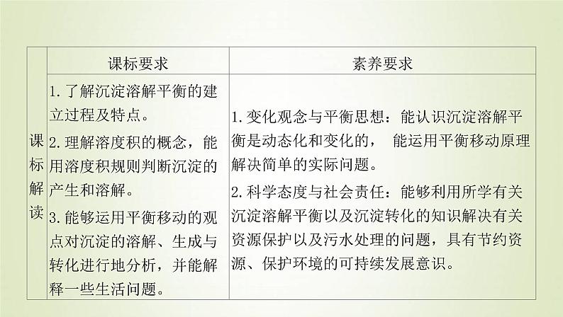 鲁科版高中化学选择性必修第一册第3章物质在水溶液中的行为第3节沉淀溶解平衡课件第1页