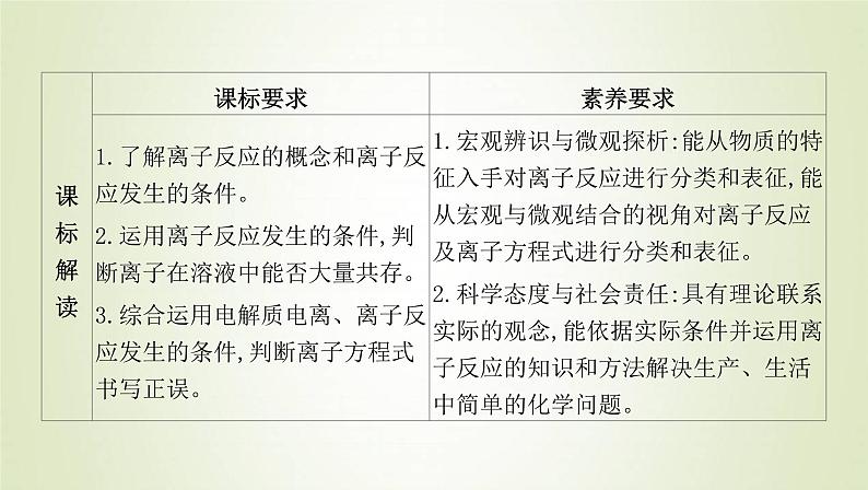 鲁科版高中化学选择性必修第一册第3章物质在水溶液中的行为第4节离子反应课时1离子反应发生的条件课件02