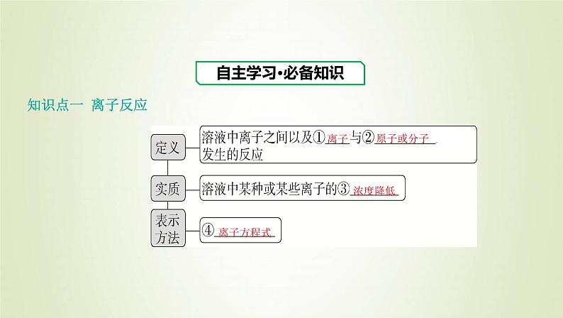 鲁科版高中化学选择性必修第一册第3章物质在水溶液中的行为第4节离子反应课时1离子反应发生的条件课件03