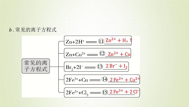 鲁科版高中化学选择性必修第一册第3章物质在水溶液中的行为第4节离子反应课时1离子反应发生的条件课件08