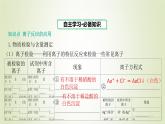 魯科版高中化學選擇性必修第一冊第3章物質在水溶液中的行為第4節(jié)離子反應課時2離子反應的應用課件