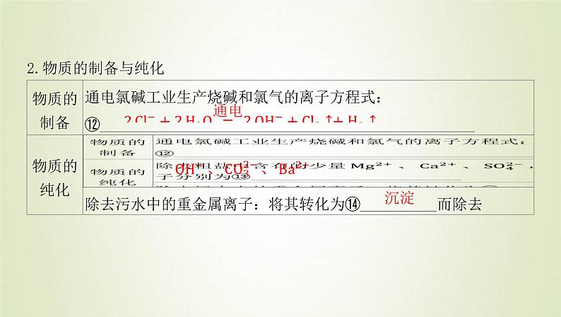 鲁科版高中化学选择性必修第一册第3章物质在水溶液中的行为第4节离子反应课时2离子反应的应用课件07