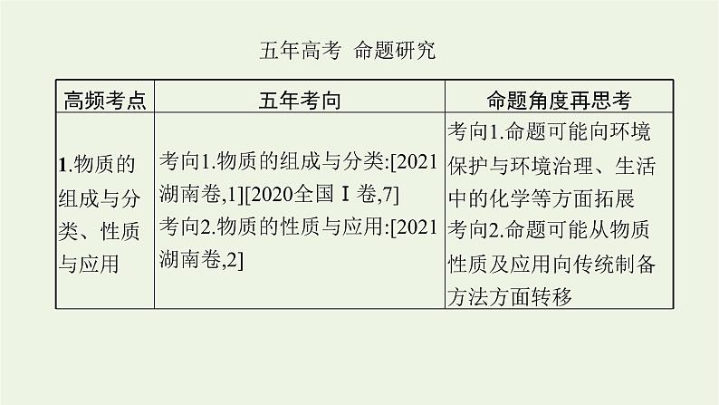 高考化学二轮复习专题一物质的组成与分类传统文化课件03