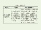 高考化学二轮复习专题二常用化学计量及应用课件