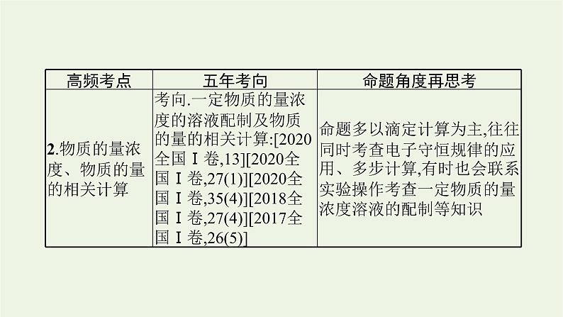 高考化学二轮复习专题二常用化学计量及应用课件04