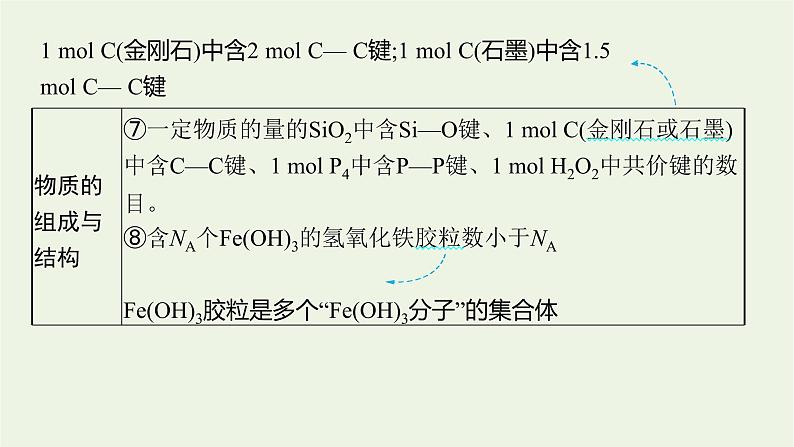 高考化学二轮复习专题二常用化学计量及应用课件08