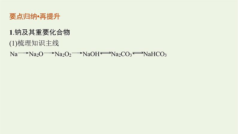 高考化学二轮复习专题四元素及其化合物课件06