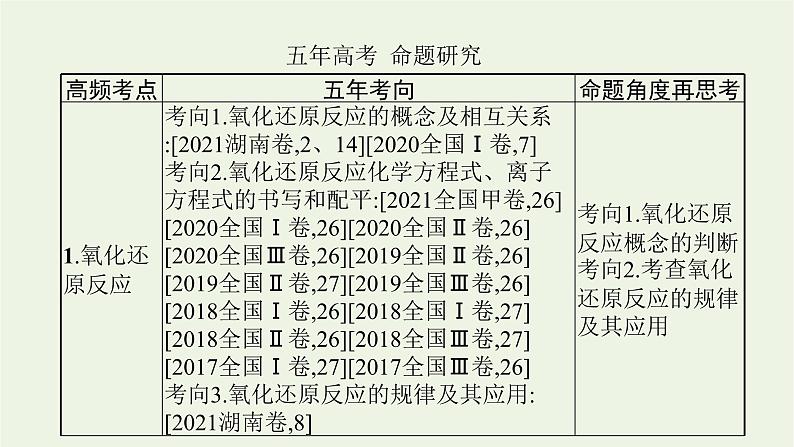 高考化学二轮复习专题六氧化还原反应与电化学课件03