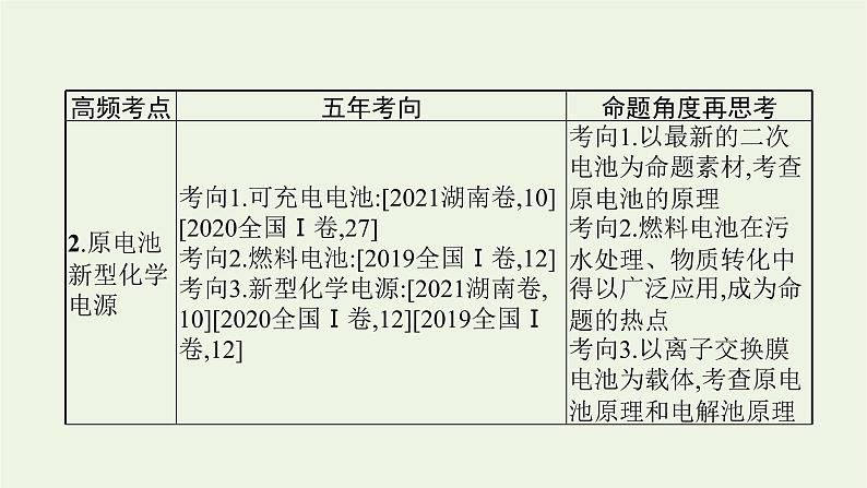 高考化学二轮复习专题六氧化还原反应与电化学课件04