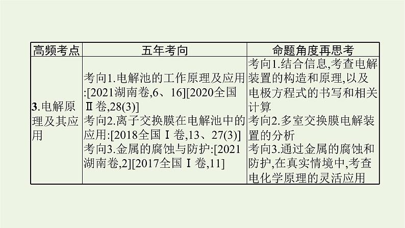 高考化学二轮复习专题六氧化还原反应与电化学课件05