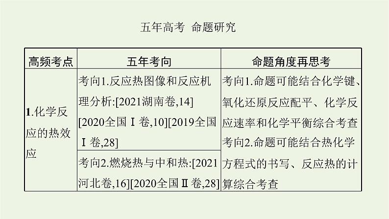 高考化学二轮复习专题七化学反应与热能课件第3页