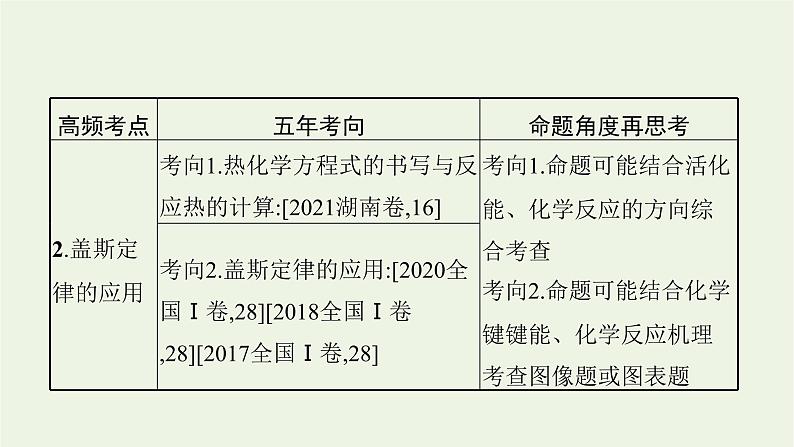 高考化学二轮复习专题七化学反应与热能课件第4页