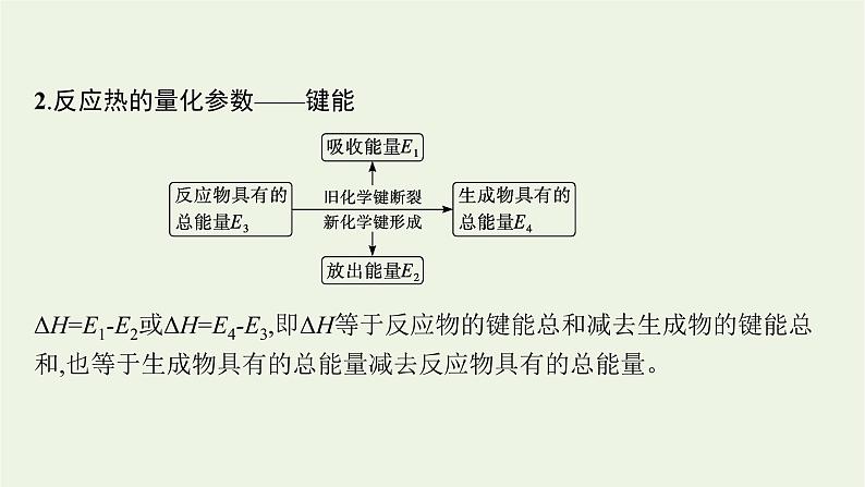 高考化学二轮复习专题七化学反应与热能课件第8页