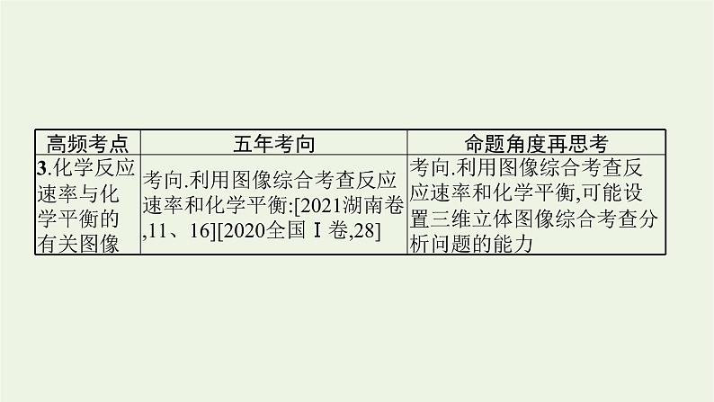 高考化学二轮复习专题八化学反应速率与化学平衡课件05