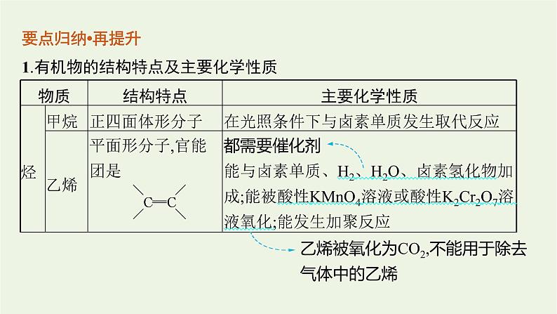 高考化学二轮复习专题十一常见有机物及其应用课件06