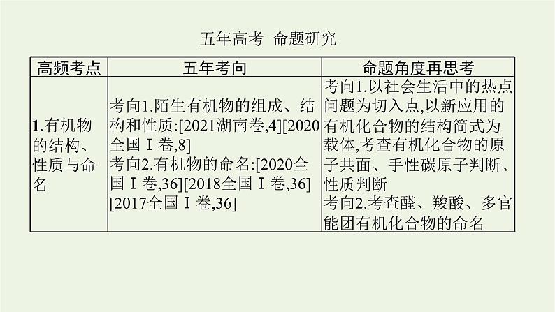 高考化学二轮复习专题十二有机化学基础(选考)课件03