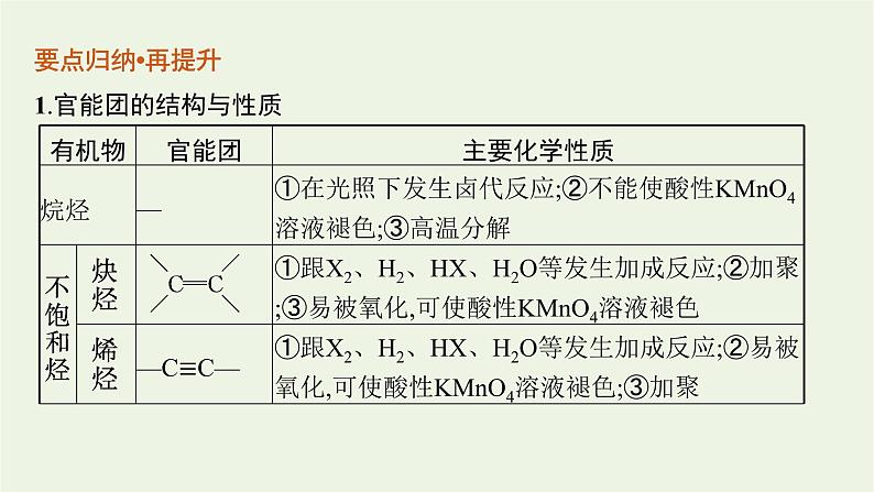 高考化学二轮复习专题十二有机化学基础(选考)课件07