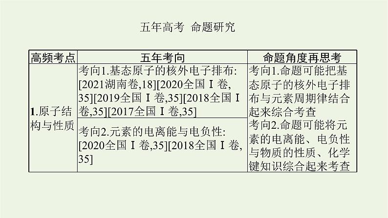 高考化学二轮复习专题十三物质结构与性质鸭课件第3页