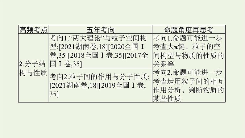 高考化学二轮复习专题十三物质结构与性质鸭课件第4页