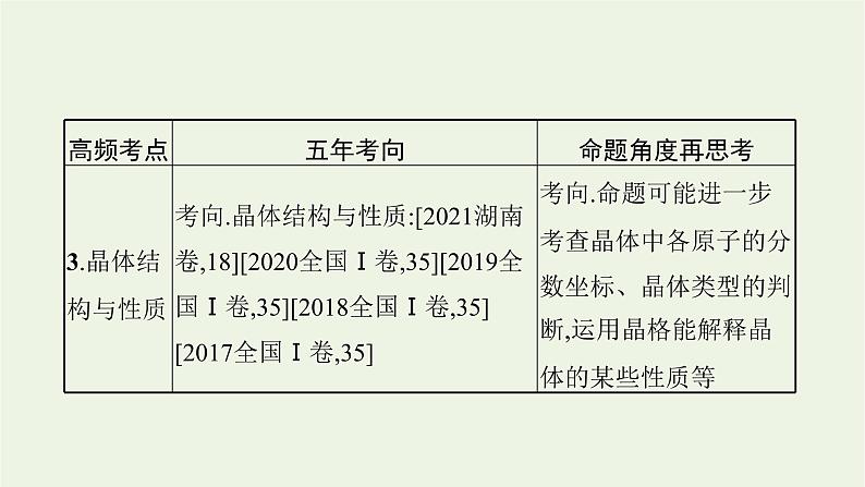 高考化学二轮复习专题十三物质结构与性质鸭课件第5页