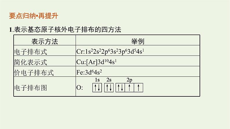 高考化学二轮复习专题十三物质结构与性质鸭课件第7页