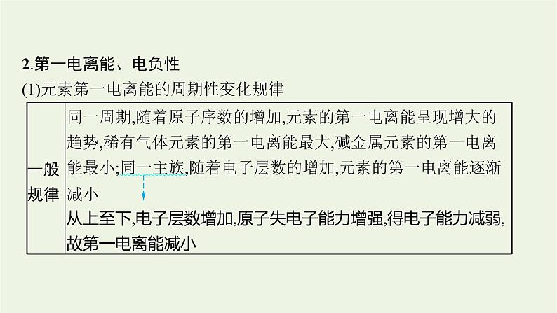 高考化学二轮复习专题十三物质结构与性质鸭课件第8页