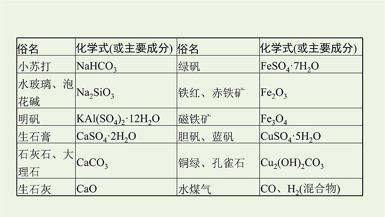 高考化学二轮复习点中点聚焦课件08