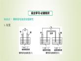 鲁科版高中化学选择性必修第一册第1章化学反应与能量转化第2节化学能转化为电能__电池课时1原电池的工作原理课件