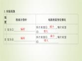 鲁科版高中化学选择性必修第一册第1章化学反应与能量转化第2节化学能转化为电能__电池课时1原电池的工作原理课件