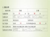 鲁科版高中化学选择性必修第一册第1章化学反应与能量转化第2节化学能转化为电能__电池课时1原电池的工作原理课件