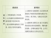 鲁科版高中化学选择性必修第一册第1章化学反应与能量转化第3节电能转化为化学能__电解课时1电解的原理课件