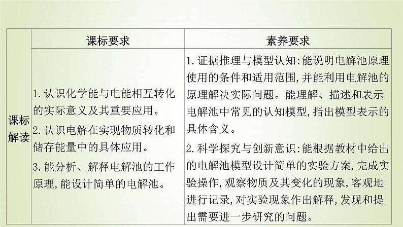 鲁科版高中化学选择性必修第一册第1章化学反应与能量转化第3节电能转化为化学能__电解课时2电解原理的应用课件02