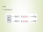 鲁科版高中化学选择性必修第一册第1章化学反应与能量转化第3节电能转化为化学能__电解课时2电解原理的应用课件