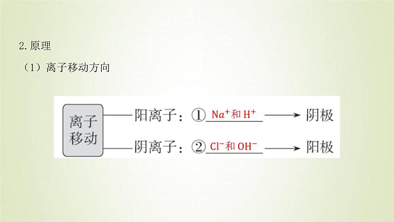 鲁科版高中化学选择性必修第一册第1章化学反应与能量转化第3节电能转化为化学能__电解课时2电解原理的应用课件04