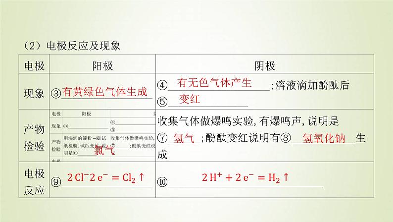 鲁科版高中化学选择性必修第一册第1章化学反应与能量转化第3节电能转化为化学能__电解课时2电解原理的应用课件05