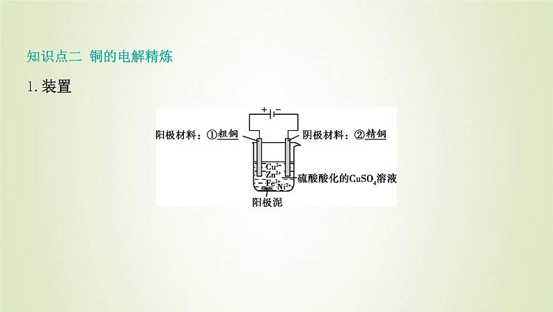 鲁科版高中化学选择性必修第一册第1章化学反应与能量转化第3节电能转化为化学能__电解课时2电解原理的应用课件08