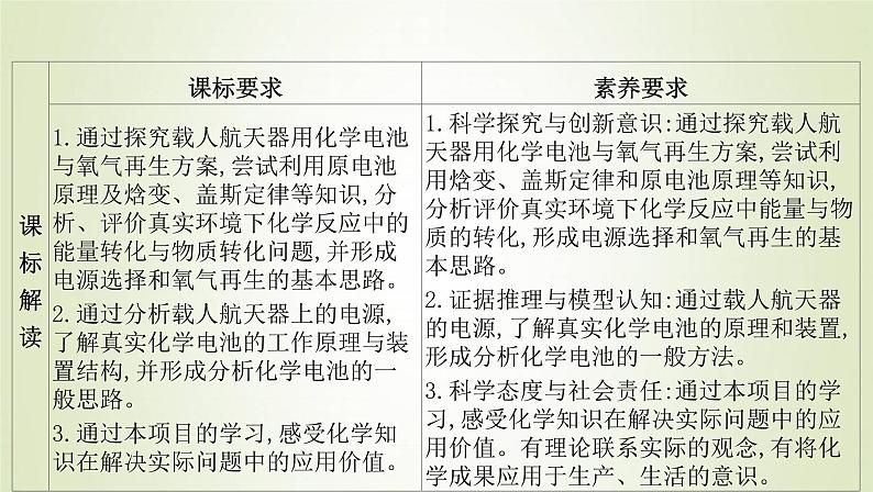 鲁科版高中化学选择性必修第一册第1章化学反应与能量转化微项目设计载人航天器用化学电池与氧气再生方案__化学反应中能量及物质的转化利用课件02