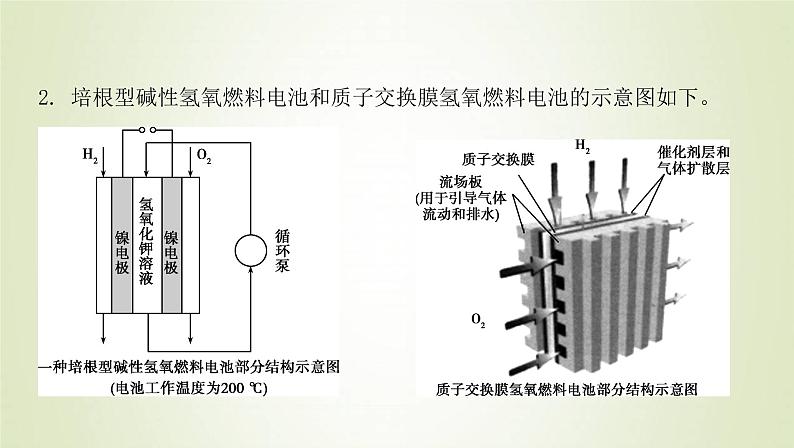 鲁科版高中化学选择性必修第一册第1章化学反应与能量转化微项目设计载人航天器用化学电池与氧气再生方案__化学反应中能量及物质的转化利用课件第7页