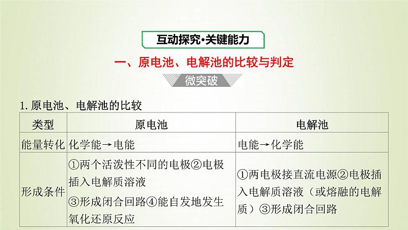 鲁科版高中化学选择性必修第一册第1章化学反应与能量转化微专题1原电池电解池的比较与判定课件02