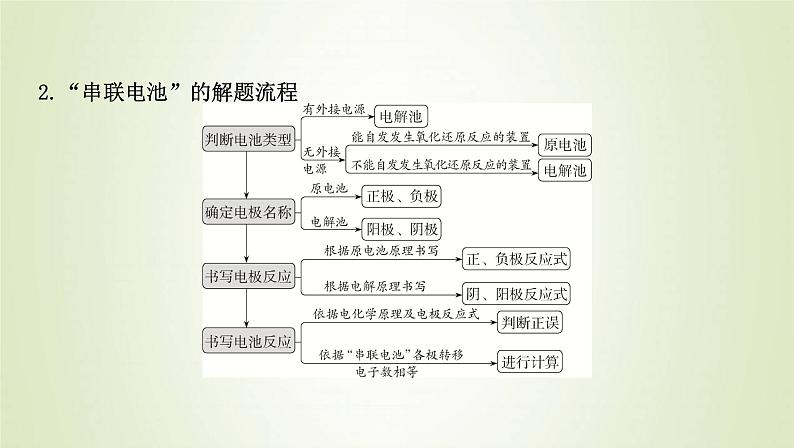 鲁科版高中化学选择性必修第一册第1章化学反应与能量转化微专题1原电池电解池的比较与判定课件05