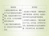 鲁科版高中化学选择性必修第一册第3章物质在水溶液中的行为第2节弱电解质的电离盐类的水解课时3盐类水解的应用课件