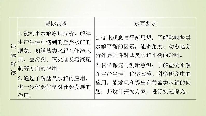 鲁科版高中化学选择性必修第一册第3章物质在水溶液中的行为第2节弱电解质的电离盐类的水解课时3盐类水解的应用课件02