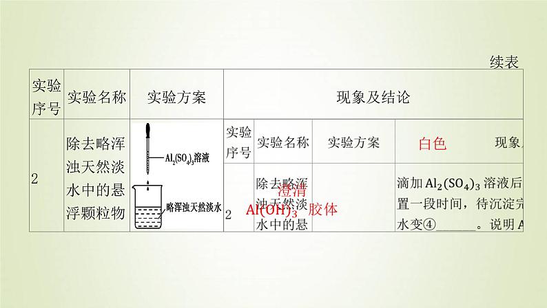 鲁科版高中化学选择性必修第一册第3章物质在水溶液中的行为第2节弱电解质的电离盐类的水解课时3盐类水解的应用课件04