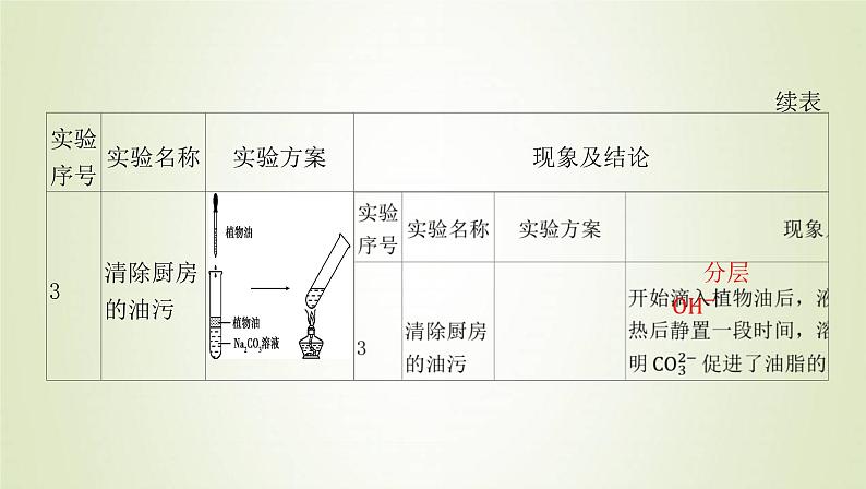 鲁科版高中化学选择性必修第一册第3章物质在水溶液中的行为第2节弱电解质的电离盐类的水解课时3盐类水解的应用课件05