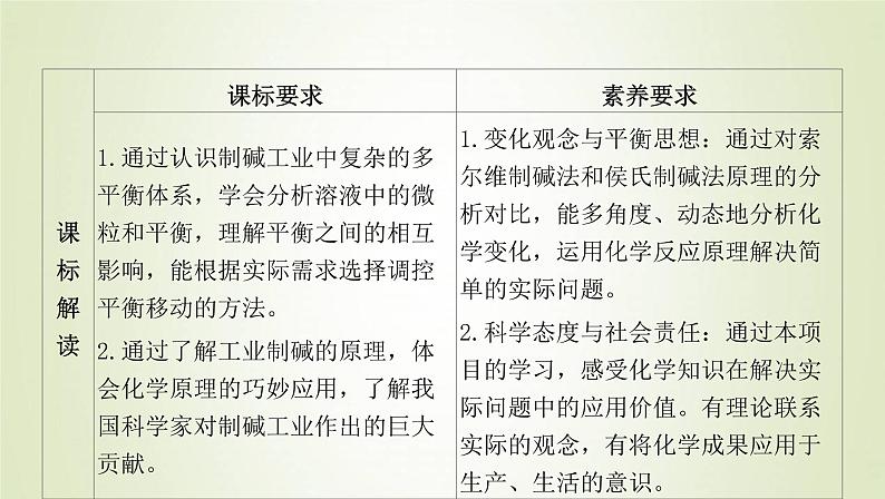 鲁科版高中化学选择性必修第一册第3章物质在水溶液中的行为微项目揭秘索尔维制碱法和侯氏制碱法__化学平衡思想的创造性应用课件02