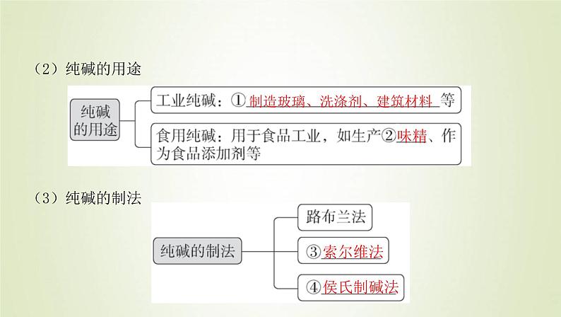 鲁科版高中化学选择性必修第一册第3章物质在水溶液中的行为微项目揭秘索尔维制碱法和侯氏制碱法__化学平衡思想的创造性应用课件04