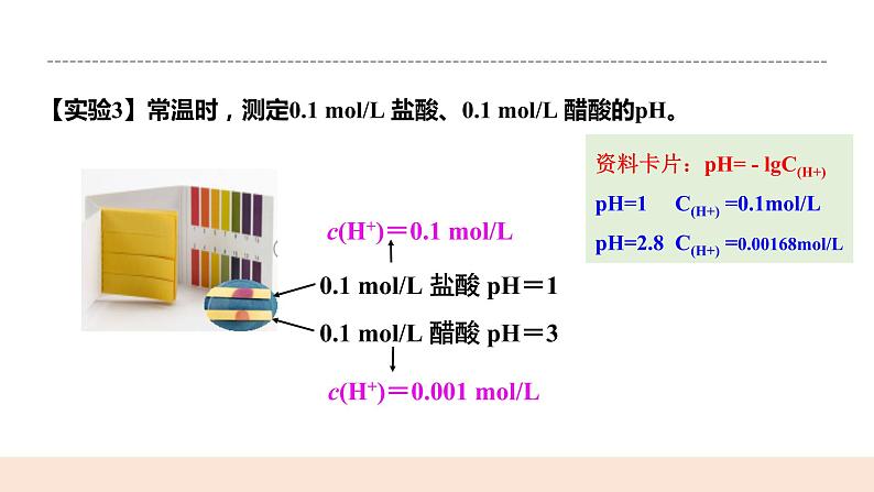 人教版化学选修一3.1.1《强电解质和弱电解质》课件+教学设计07