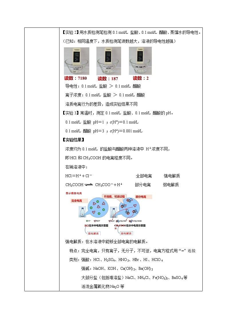 人教版化学选修一3.1.1《强电解质和弱电解质》课件+教学设计02